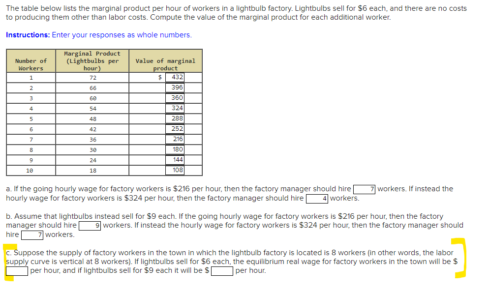 Solved The table below lists the marginal product per hour | Chegg.com