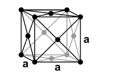 Solved How many atoms are in the following unit cell? | Chegg.com