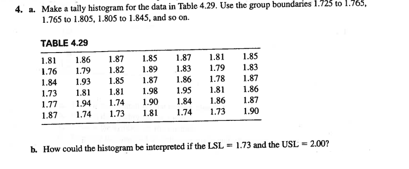 Solved 4. a. Make a tally histogram for the data in Table | Chegg.com