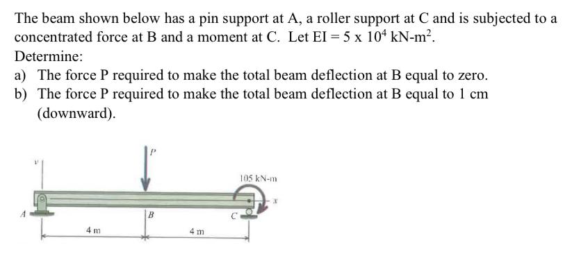 Solved The beam shown below has a pin support at A, a roller | Chegg.com