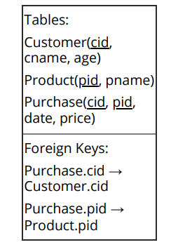Solved Write the relational algebra of the optimised query | Chegg.com