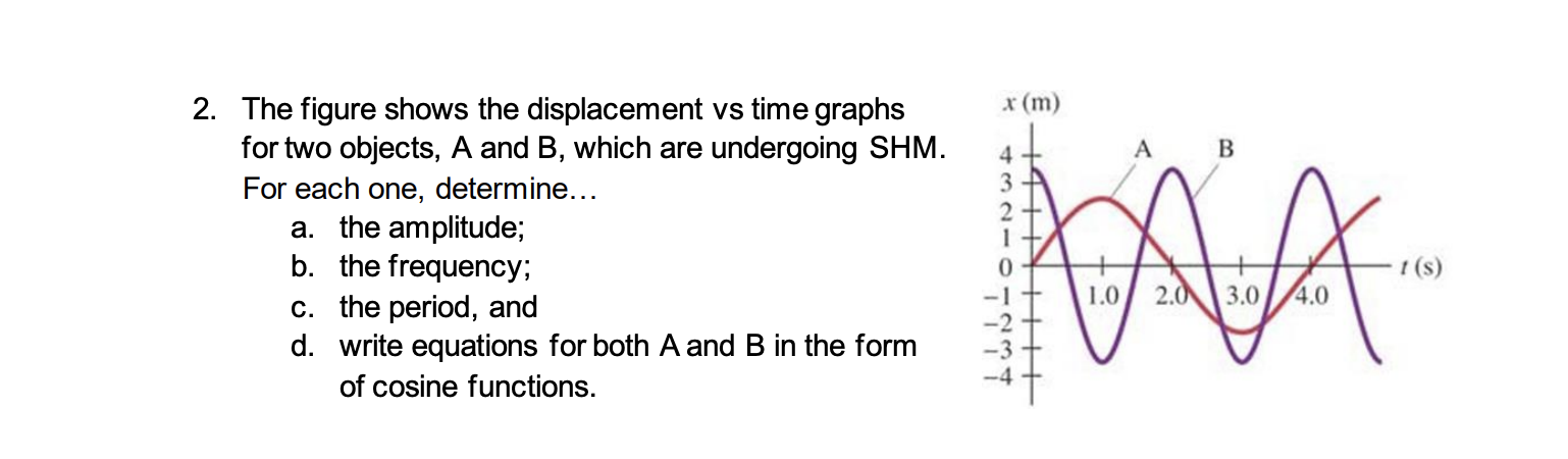 Solved X А в 2. The figure shows the displacement vs time | Chegg.com