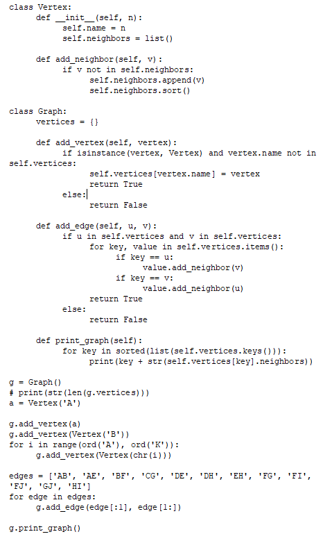 class Vertex: def __init__(self, n): self.name = n | Chegg.com