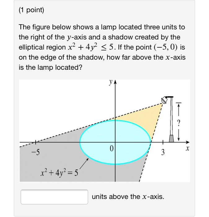 Solved (1 point) The figure below shows a lamp located three | Chegg.com
