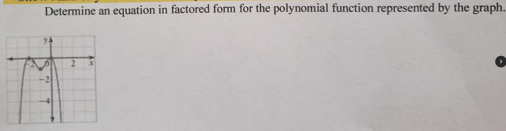 Solved Determine an equation in factored form for the | Chegg.com