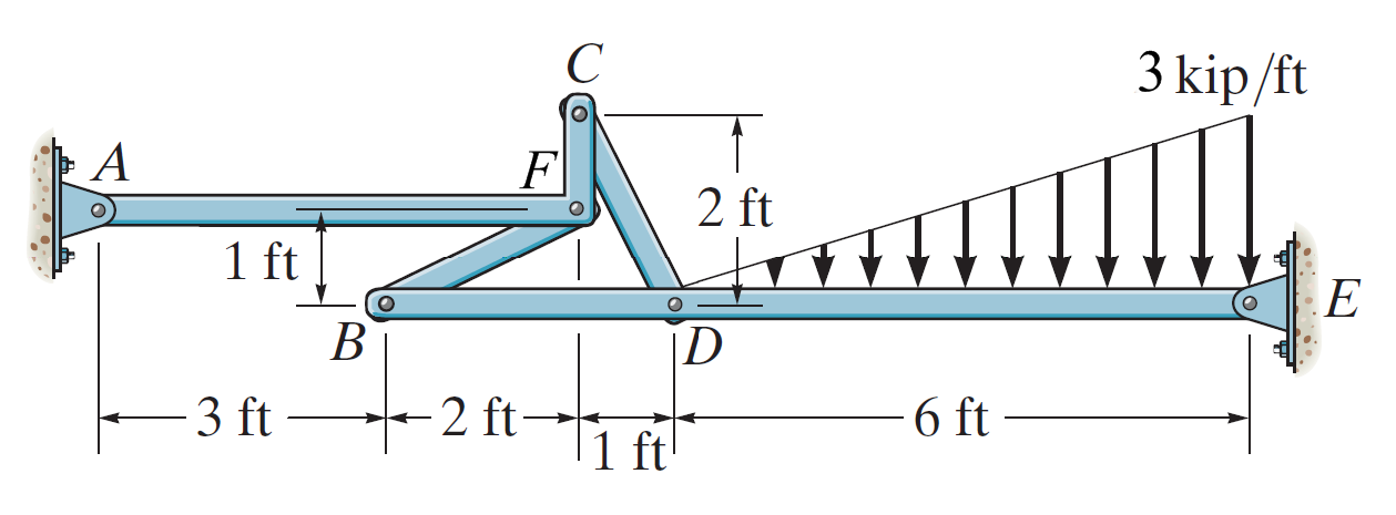 Solved Determine The Forces In Each 2-force Member In The | Chegg.com