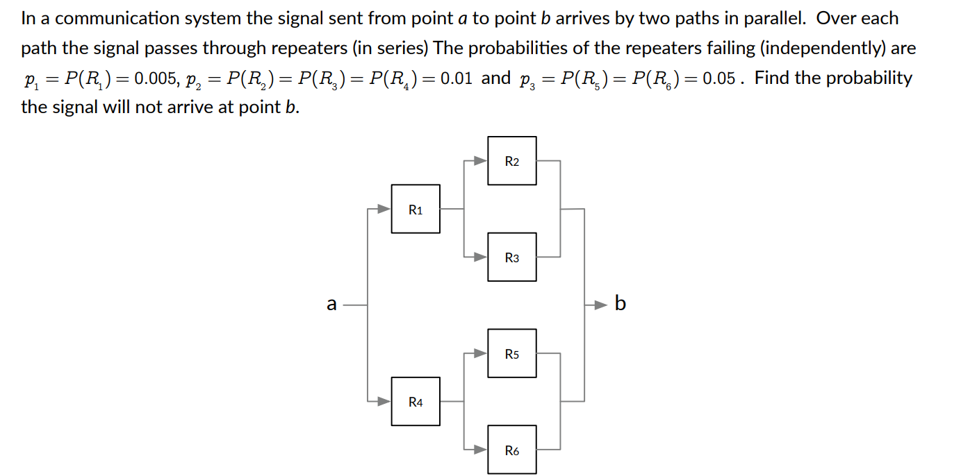 Solved In a communication system the signal sent from point | Chegg.com