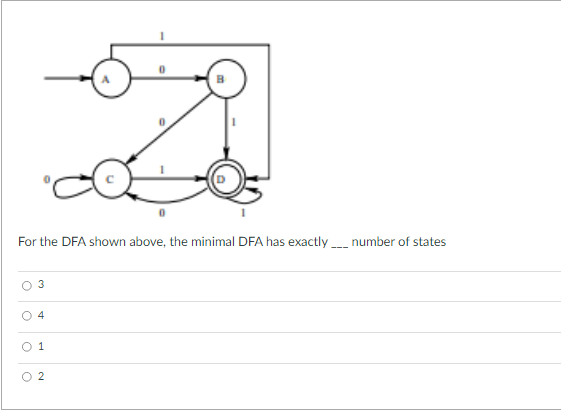 Solved For The DFA Shown Above, The Minimal DFA Has Exactly | Chegg.com