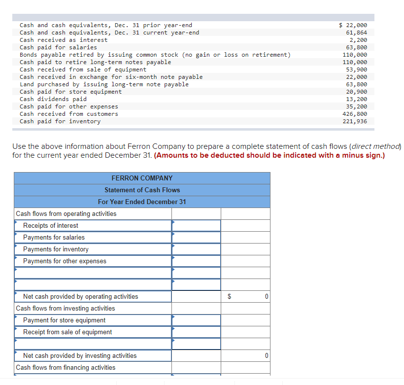 Solved Cash and cash equivalents, Dec. 31 prior yearend