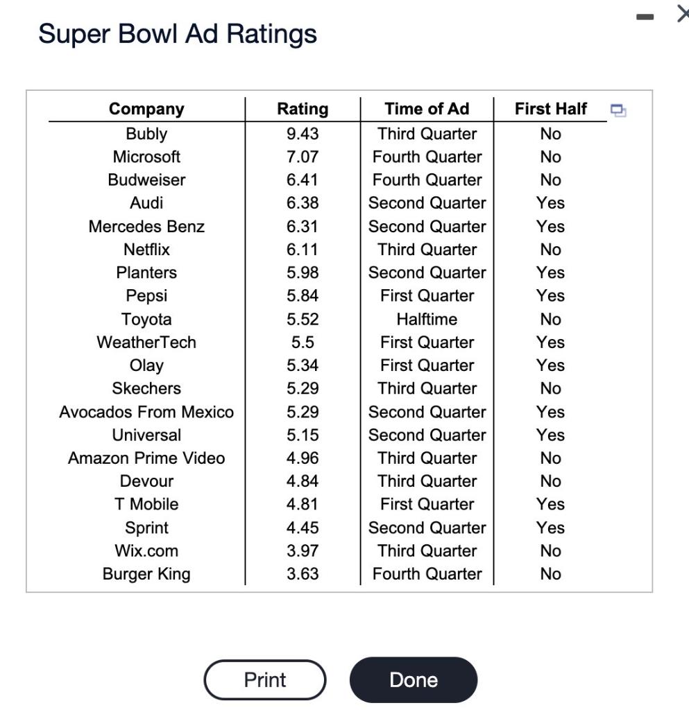 Super Bowl and Fashion Week Stats: Come See How Both Events