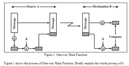 Solved Source : -Destination B- Message Message Message w | Chegg.com