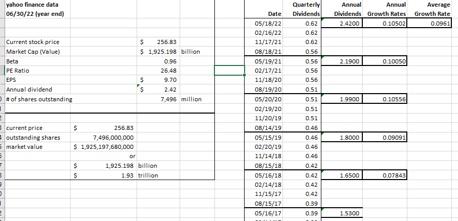 Solved Use the following information to calculate Total | Chegg.com