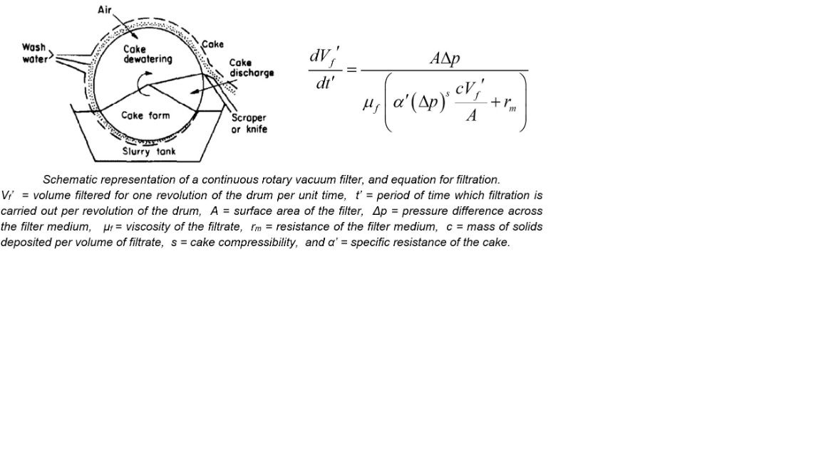 continuous rotary vacuum filter continuous rotary vacuum filter