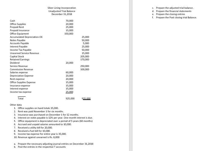 Solved Silver Lining Incorporation Unadjusted Trial Balance