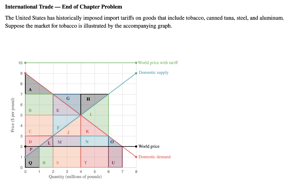 Solved International Trade — End Of Chapter Problem The | Chegg.com