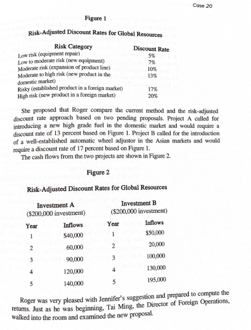 Solved CASE 20 Global Resources Roger Mills The Vice Chegg