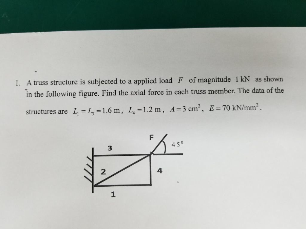 Solved 1. A truss structure is subjected to a applied load F | Chegg.com