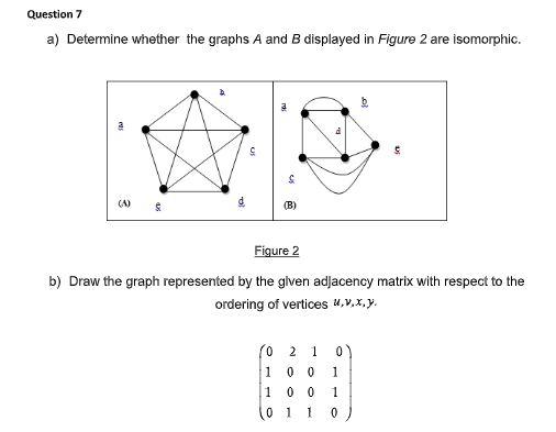 Solved Question 7 A) Determine Whether The Graphs A And B | Chegg.com