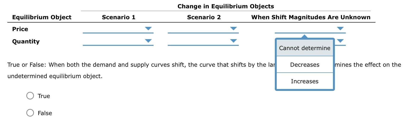 Solved 16. How shifts in demand and supply affect | Chegg.com