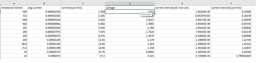 Solved resistance Kohms avg current current(use this) | Chegg.com