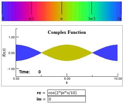 Solved This Exploration allows you to explore complex | Chegg.com