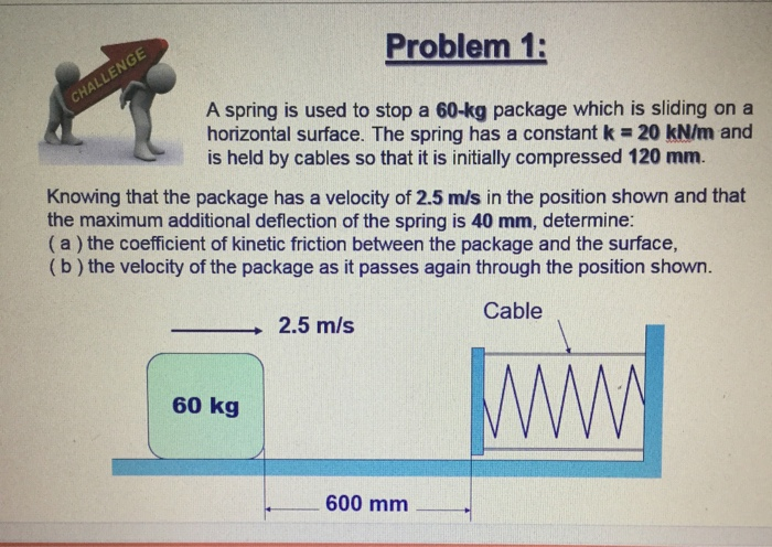 Solved Problem 1 A spring is used to stop a 60-kg package | Chegg.com