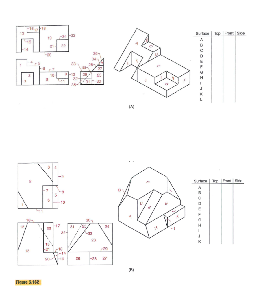 Solved (A) (B) (B) | Chegg.com