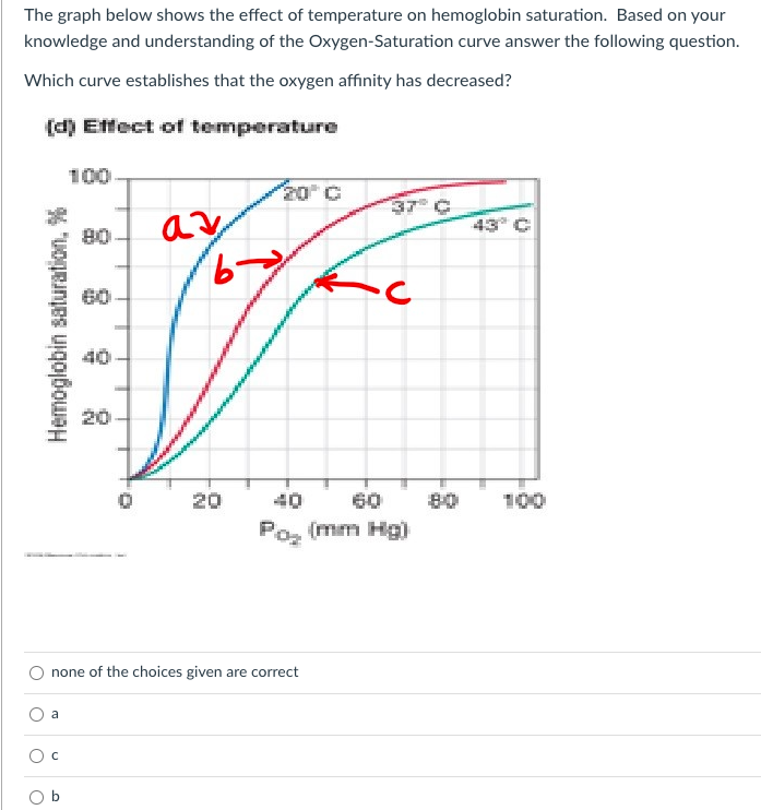 Solved The Graph Below Shows The Effect Of Temperature On | Chegg.com