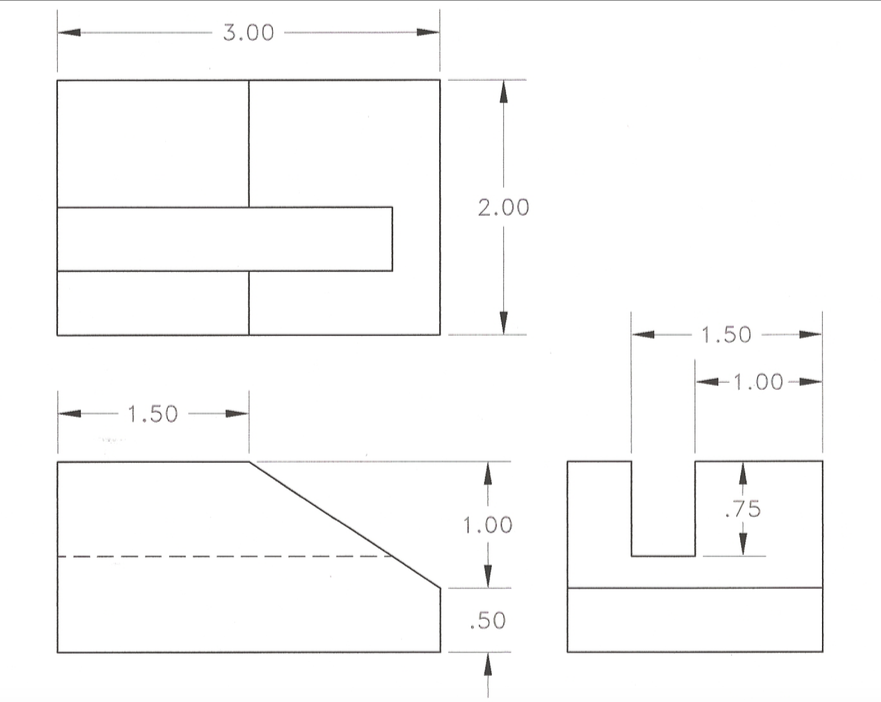 Solved 3.00 2.00 1.50 1.00 1.50 .75 1.00 .50 | Chegg.com