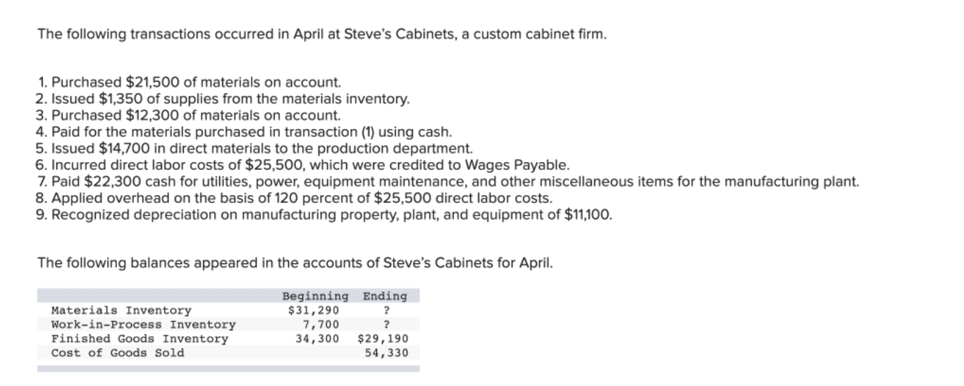 Solved The following transactions occurred in April at | Chegg.com