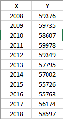 Solved Write a script in Python to find the linear | Chegg.com