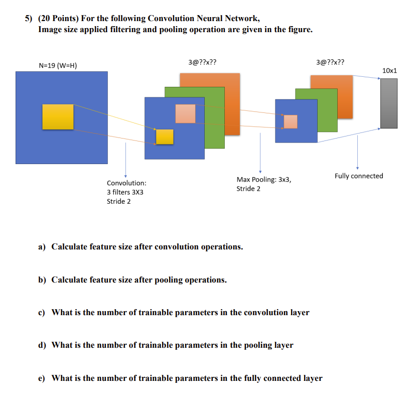 Solved 5) (20 Points) For the following Convolution Neural | Chegg.com
