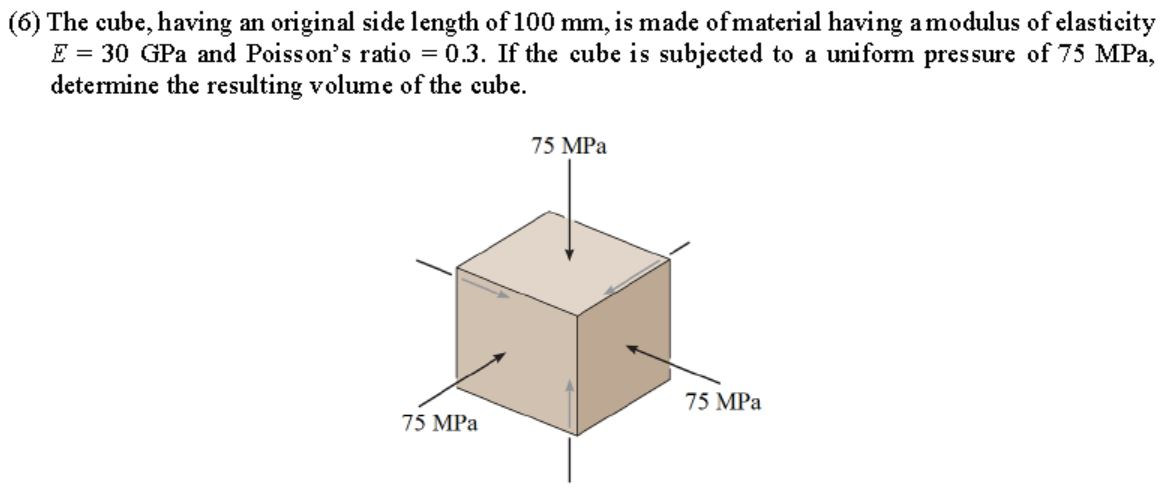 Cube Elastic MM