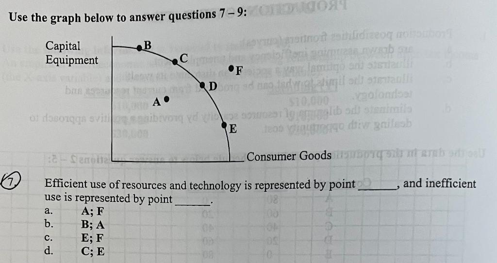 Solved Use the graph below to answer questions 7−9: Capital | Chegg.com