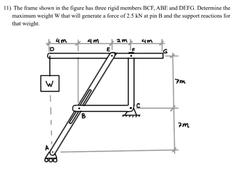 Solved 11) ﻿The frame shown in the figure has three rigid | Chegg.com