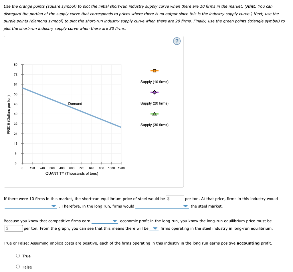Solved Consider the competitive market for steel. Assume | Chegg.com