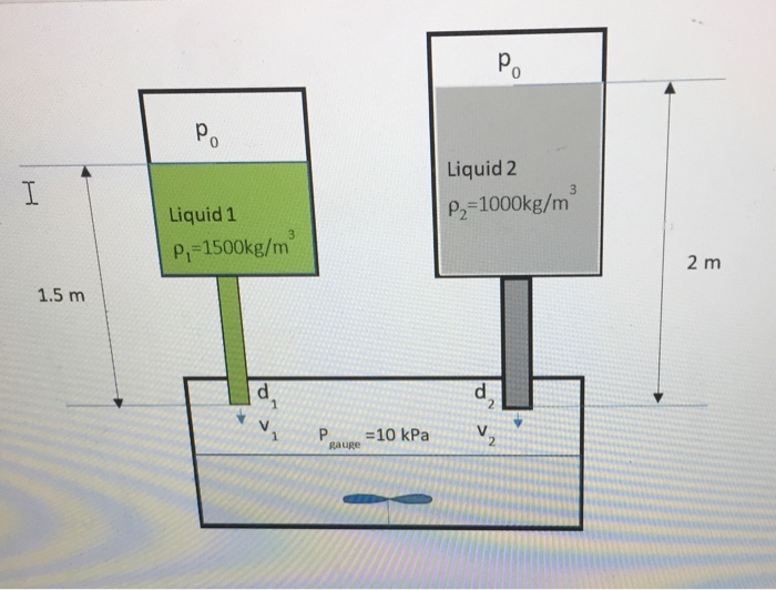 Solved A Mixing System Is Designed To Mix Two Liquids In | Chegg.com