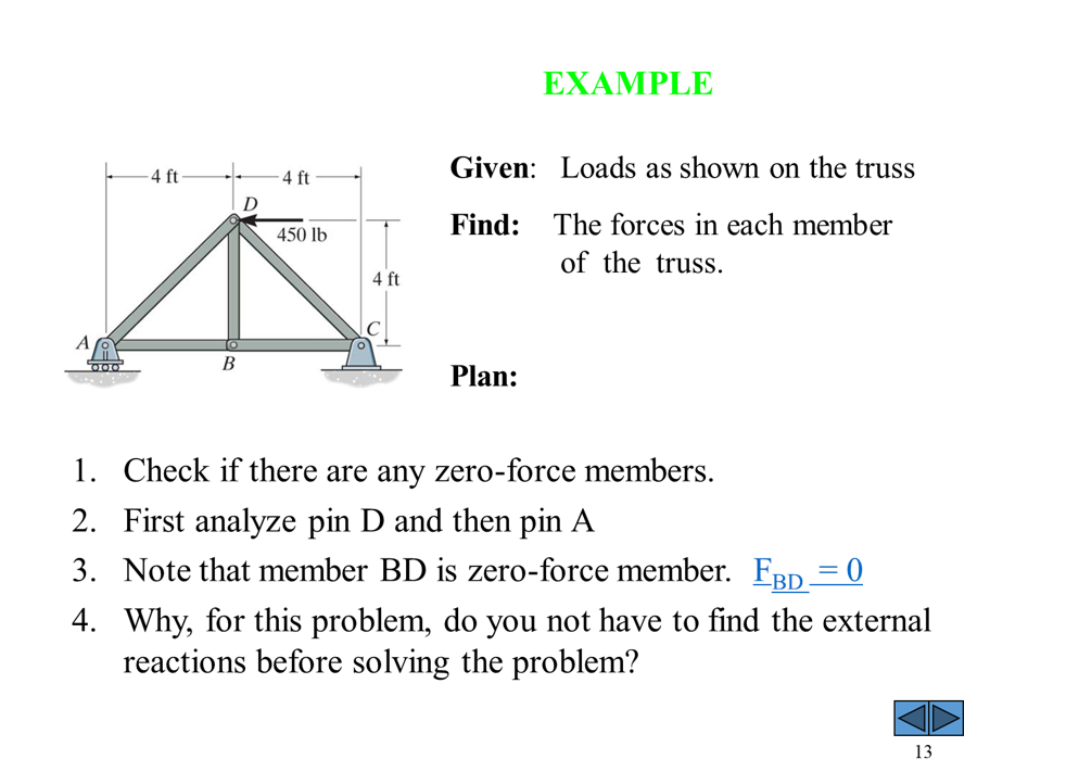 Solved EXAMPLE L 4 ft 4 ft Given: Loads as shown on the | Chegg.com