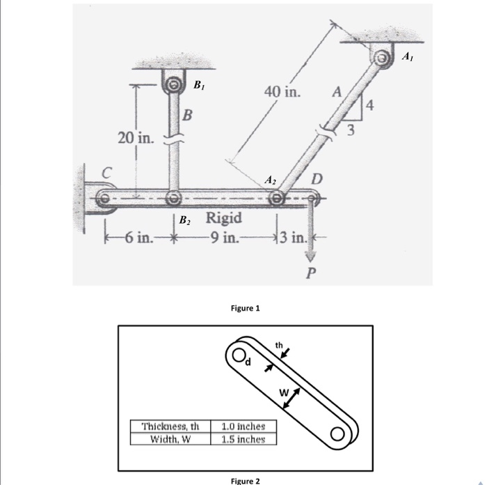 The rigid bar CD shown in Fig. 1 is horizontal, and | Chegg.com
