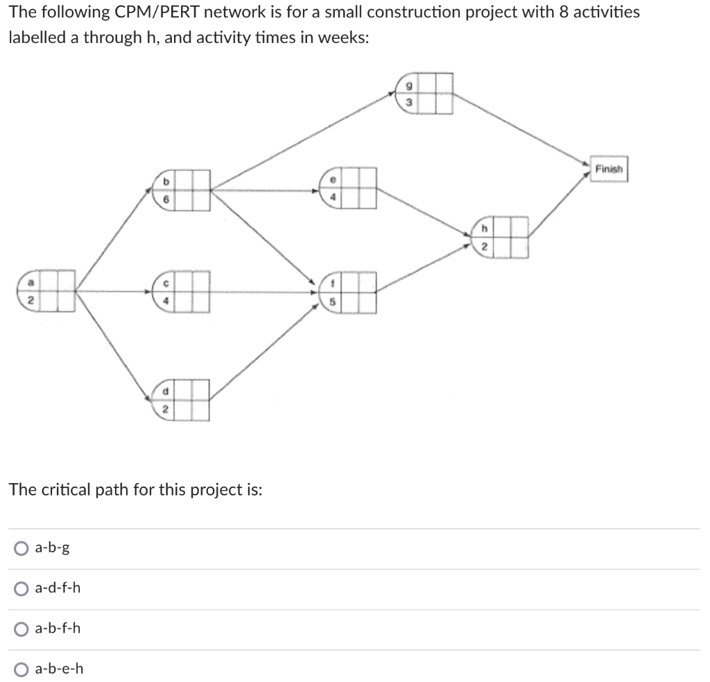 Solved The following CPM/PERT network is for a small | Chegg.com