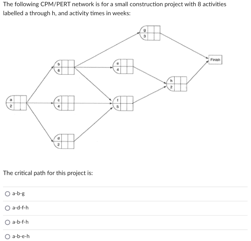 Solved The Following CPM/PERT Network Is For A Small | Chegg.com