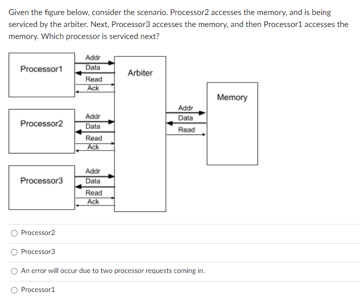 Solved Consider a system with two memories, M1 and M2, and | Chegg.com