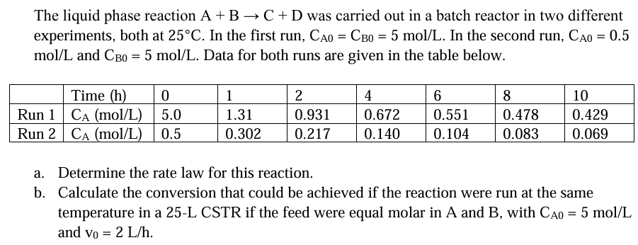 Solved The liquid phase reaction A+B→C+D ﻿was carried out in | Chegg.com