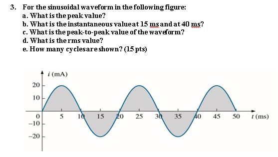 Solved For the sinusoidal waveform in the following figure: | Chegg.com