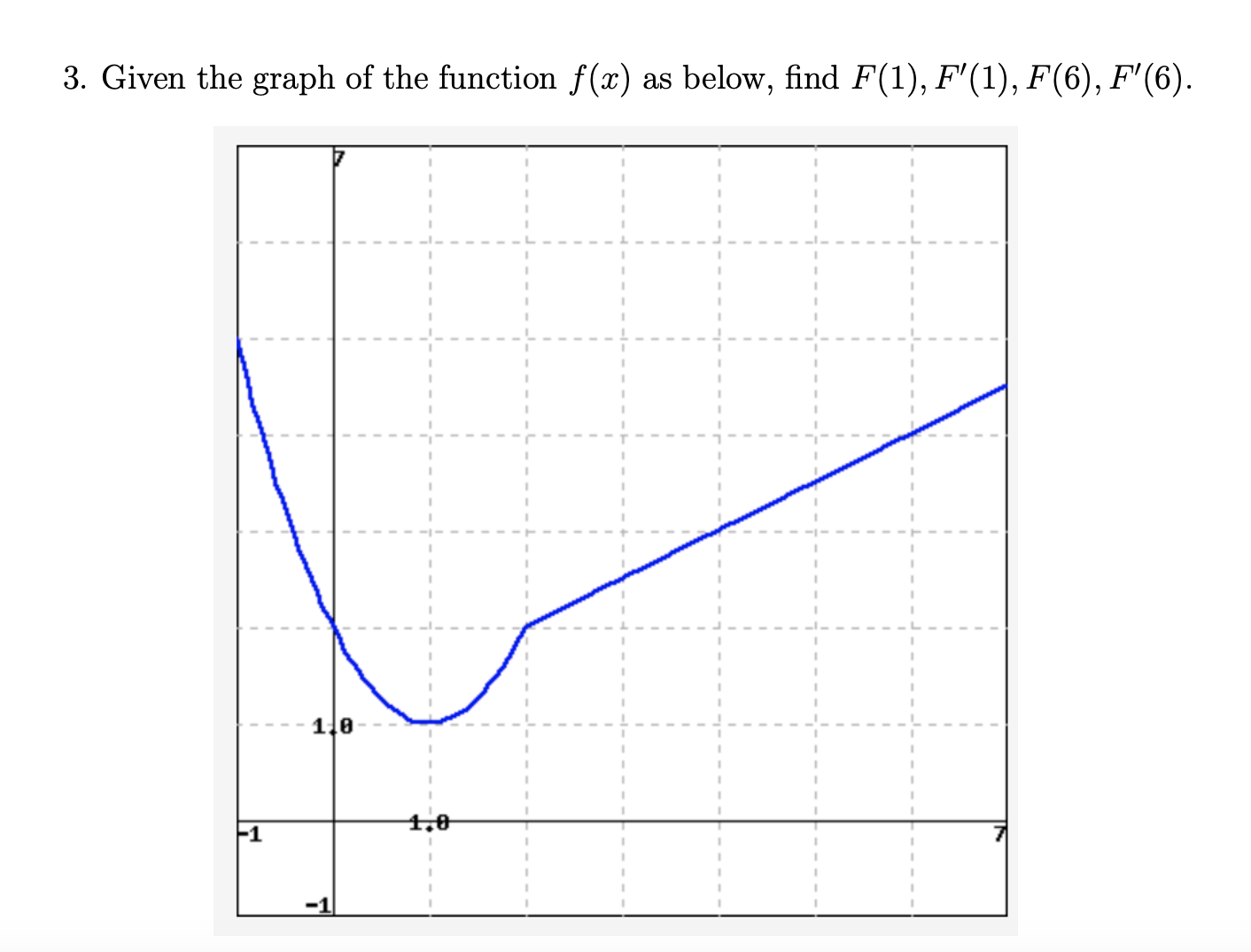 Solved Given the graph of the function f(x) ﻿as below, find | Chegg.com