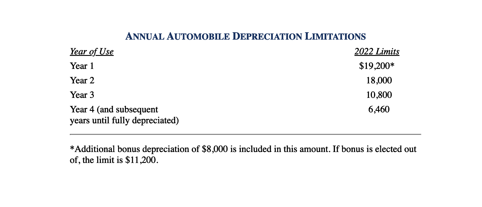 Solved Modified Accelerated Cost Recovery System (MACRS),