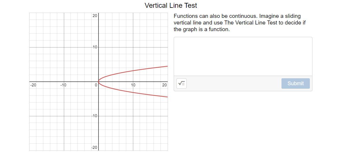 Solved Vertical Line Test 20 Functions can also be | Chegg.com