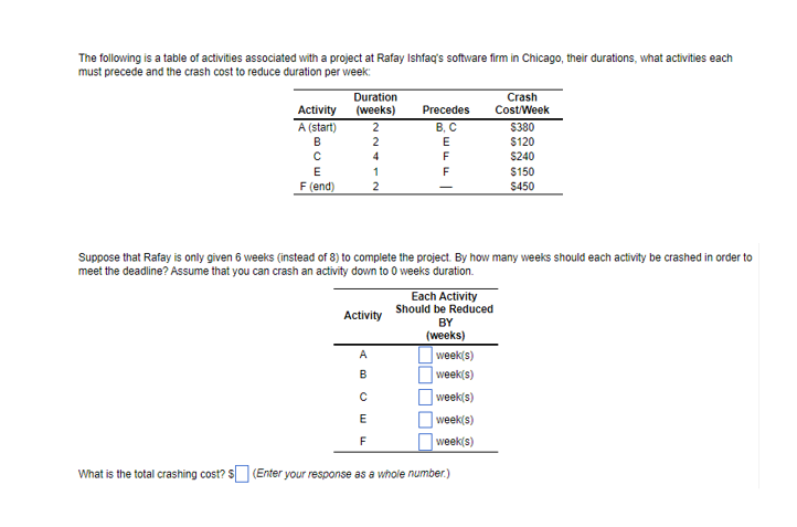 Solved The following is a table of activities associated | Chegg.com