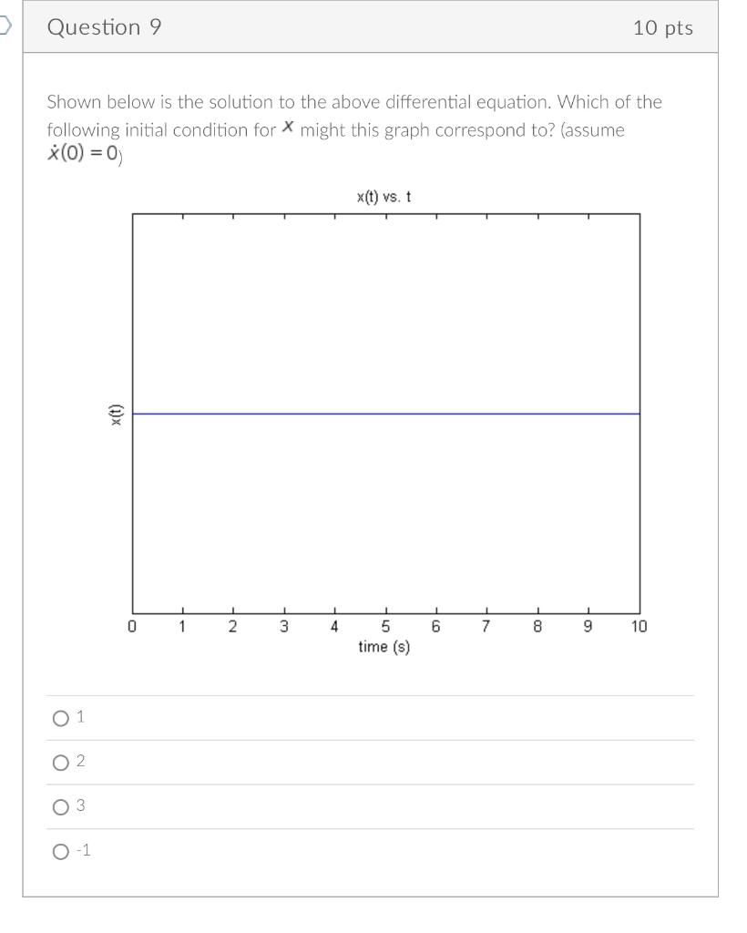 Solved Question 8 10 pts For the solution to the | Chegg.com