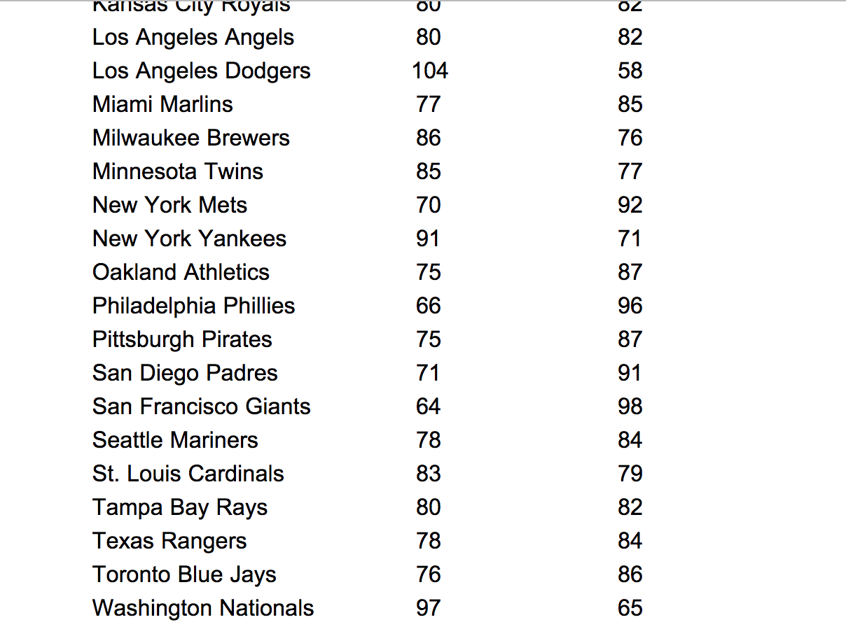 What is San Francisco Giants St. Louis Cardinals New York Mets La